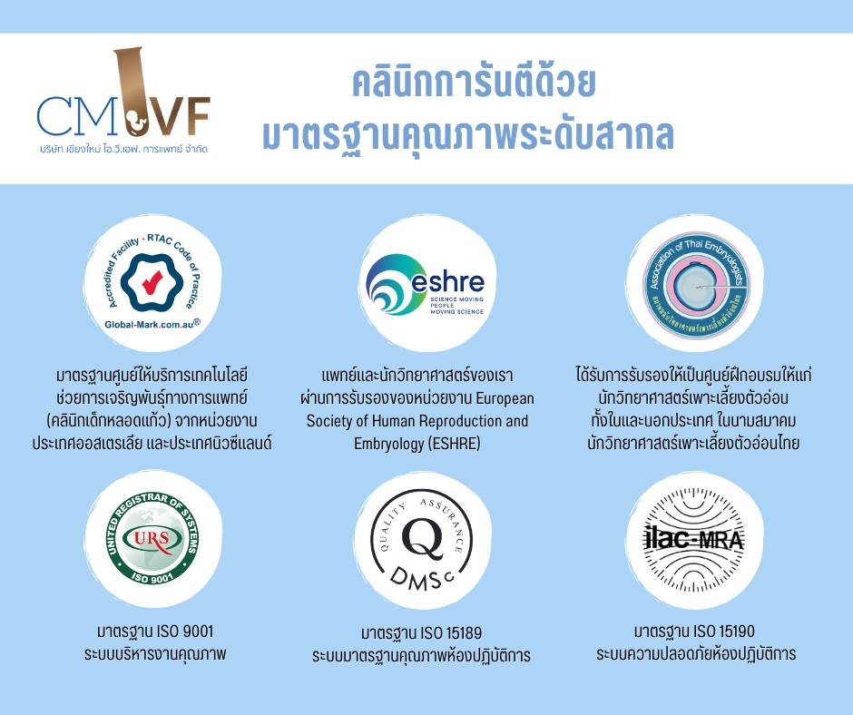 CMIVFสหคลินิก ได้รับการรับรองมาตรฐานระดับสากลจากหลากหลายหน่วยงาน