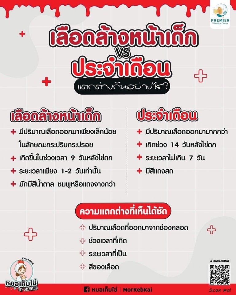 เลือดล้างหน้าเด็ก กับประจำเดือนมีลักษณะหรือข้อแตกต่างอย่างไร