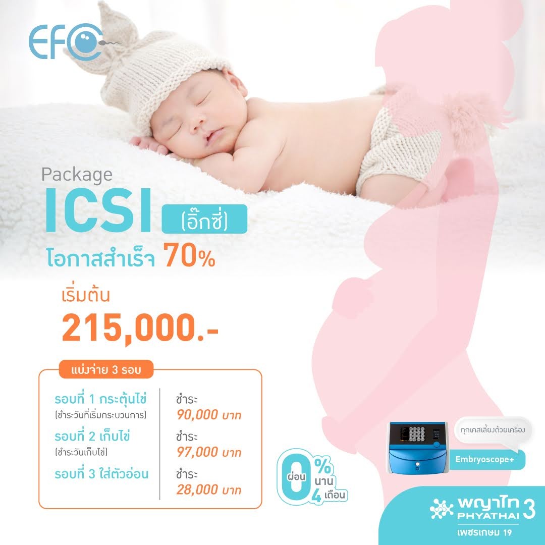 Package ICSI (อิ๊กซี่)