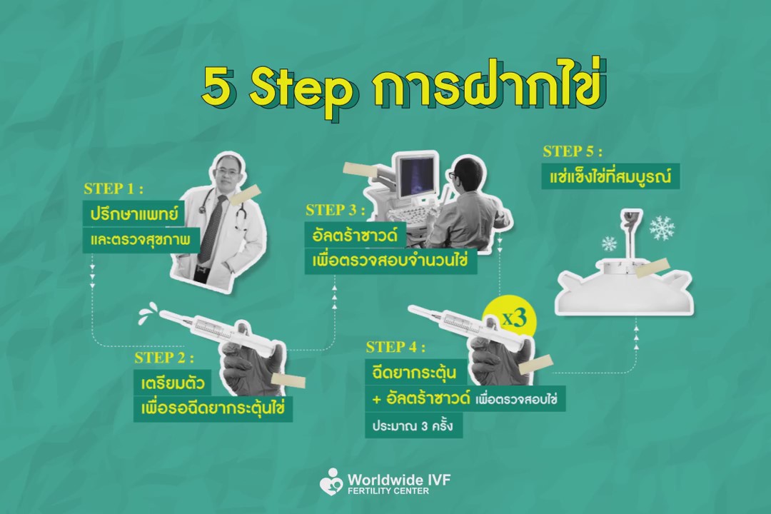 Worldwide-IVF-_Moment